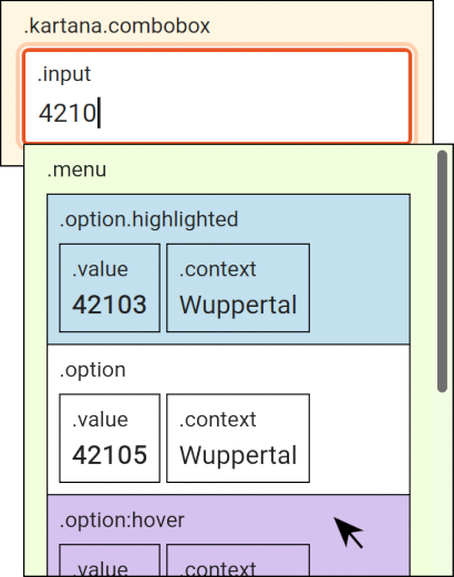 Visualisierung der CSS Klassen des Eingabefeldes.